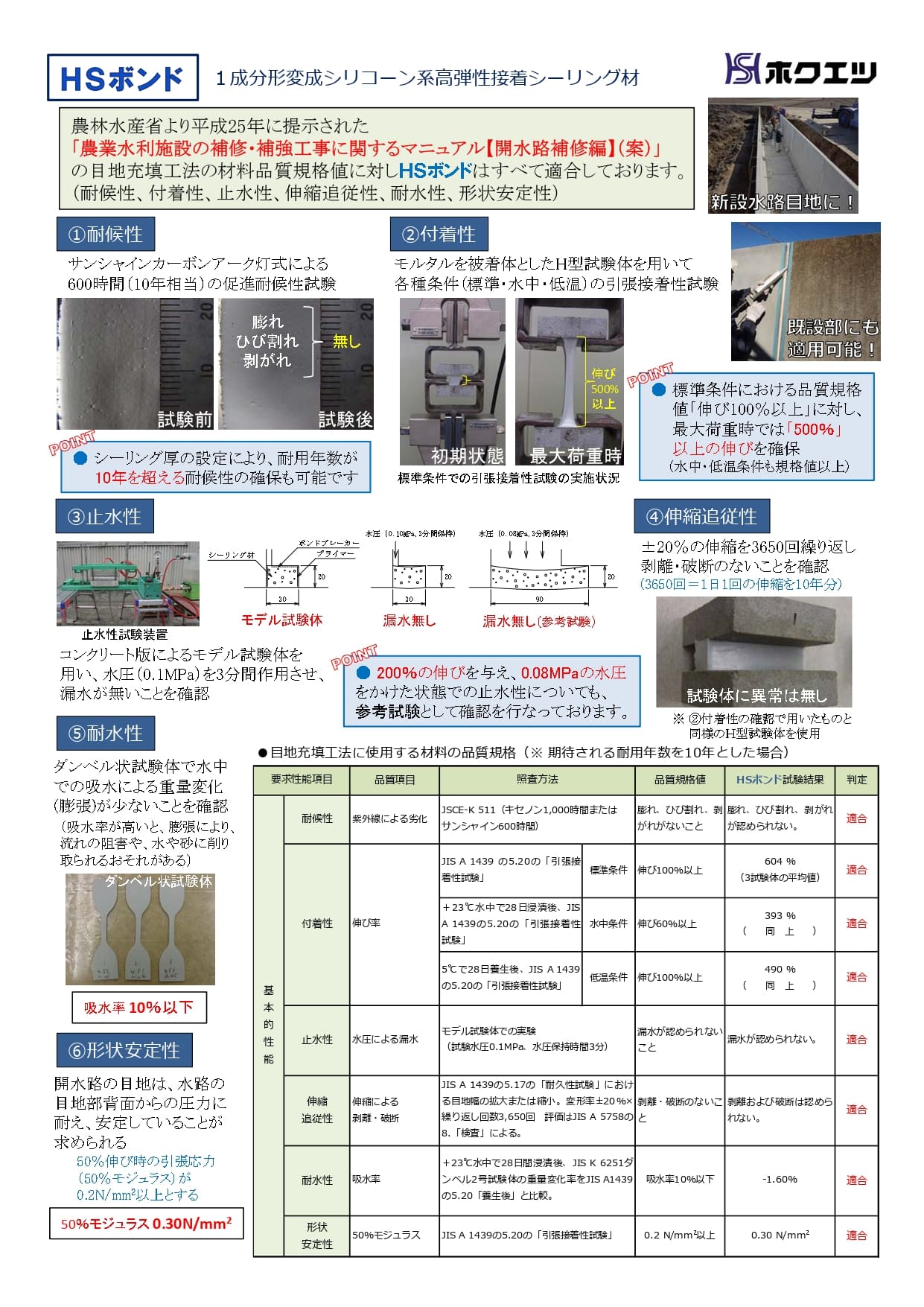 HSボンド農水マニュアル対応